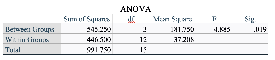 solved-based-on-the-data-provided-interpret-the-results-to-chegg