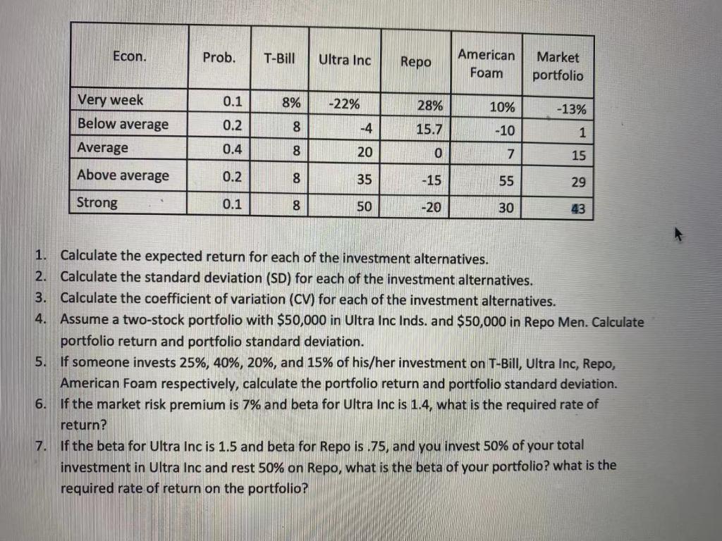 Solved 1. Calculate The Expected Return For Each Of The | Chegg.com