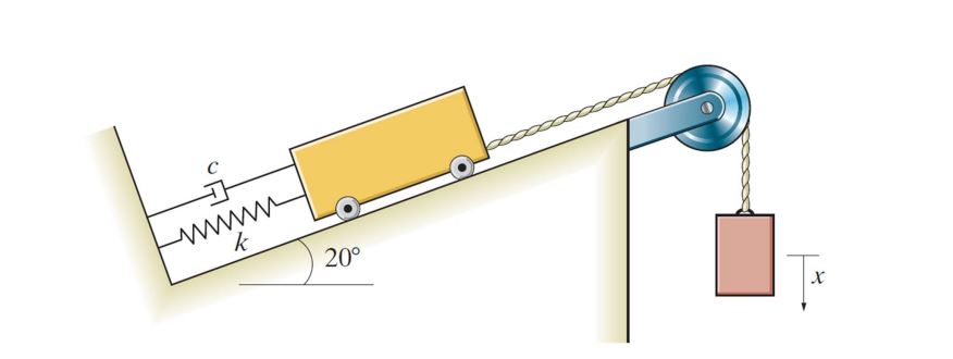 Solved Spring stiffness is 𝑘 = 800N / m, the spring is | Chegg.com