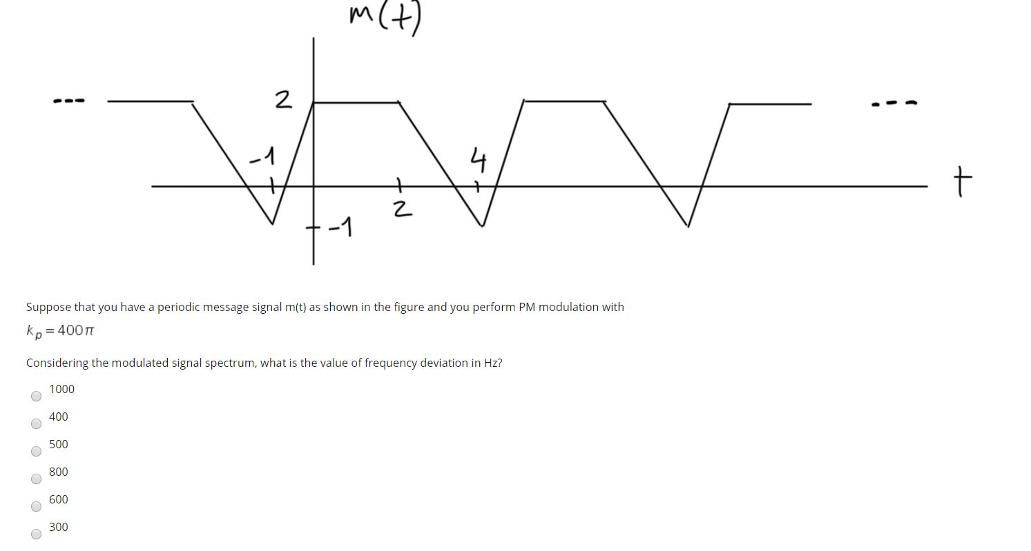 Solved Suppose that you have a periodic message signal m(t) | Chegg.com