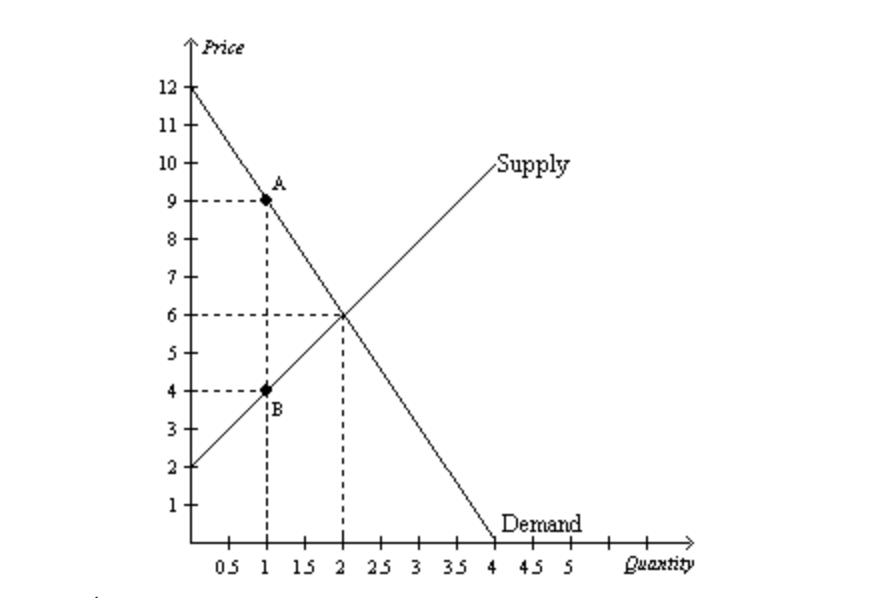 Solved QUESTION 31 note: This is the same graph with the | Chegg.com