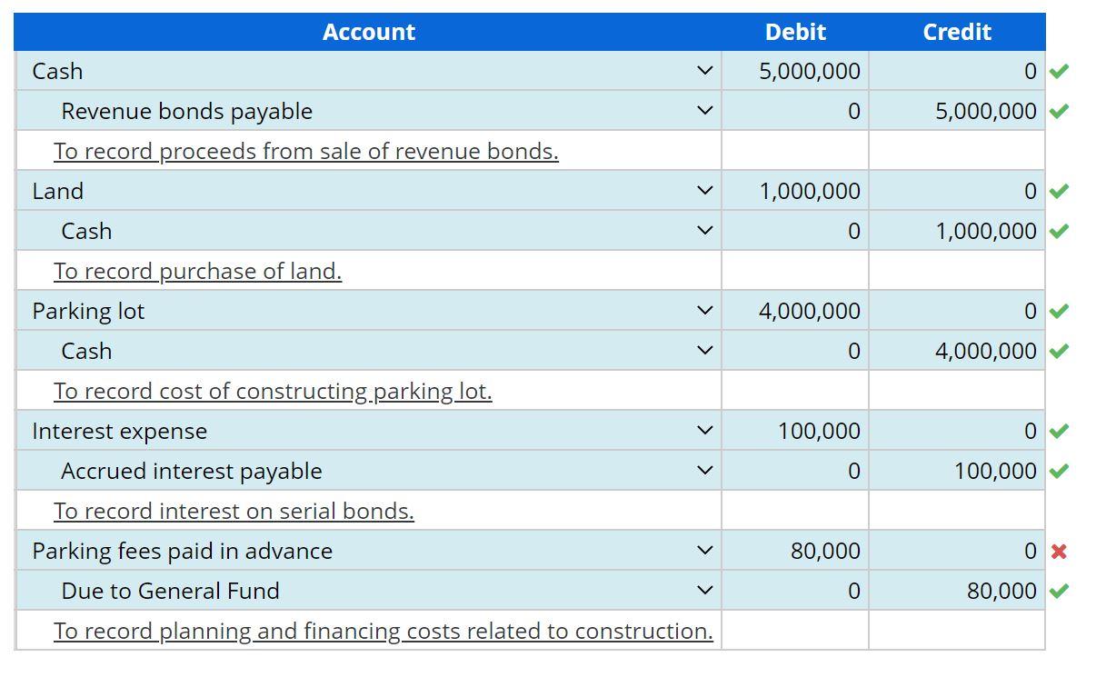 Solved Journal entries and financial statements for an | Chegg.com