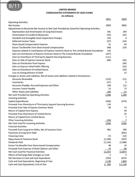 ABERCROMBIE&FITCH CO. CONSOLIDATED STATEMENTS OF