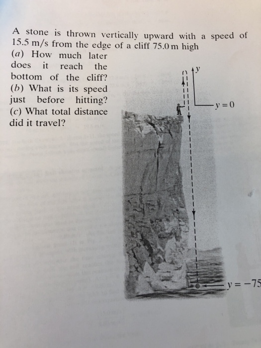 Solved A stone is thrown vertically upward with a speed of | Chegg.com