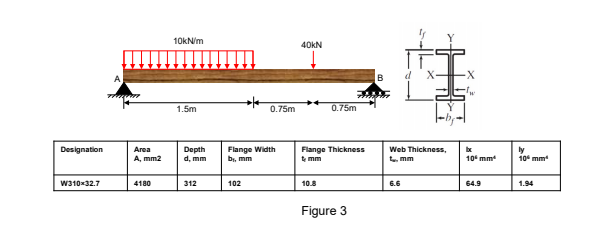 Designation
W310 32.7
Area
A, mm2
4180
10kN/m
1.5m
Depth
d, mm
312
0.75m
Flange Width
b, mm
102
40KN
Th
0.75m
Flange Thicknes