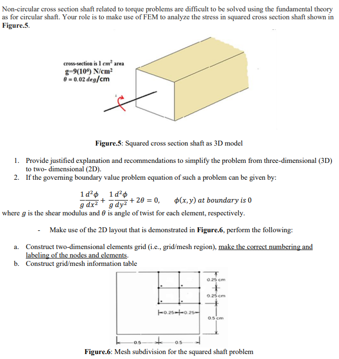 Solved Non Circular Cross Section Shaft Related To Torque 5385