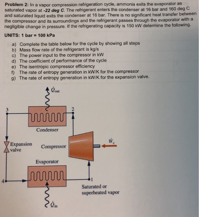 Solved Problem 2: In a vapor compression refrigeration | Chegg.com