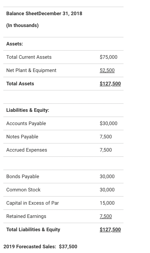 Solved Income Statement for the year ending December 31, | Chegg.com