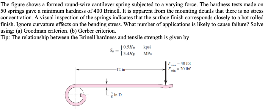 The figure shows a formed round-wire cantilever | Chegg.com