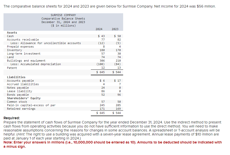 Solved The comparative balance sheets for 2024 and 2023 are