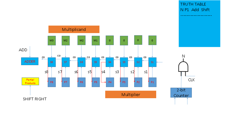 Solved QUESTION 1 - 15 points • Design the control unit of | Chegg.com