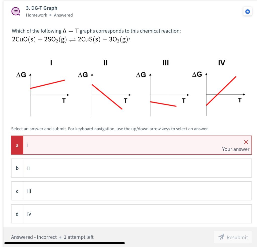 Solved : 3. DG-T Graph Homework. Answered Which of the | Chegg.com