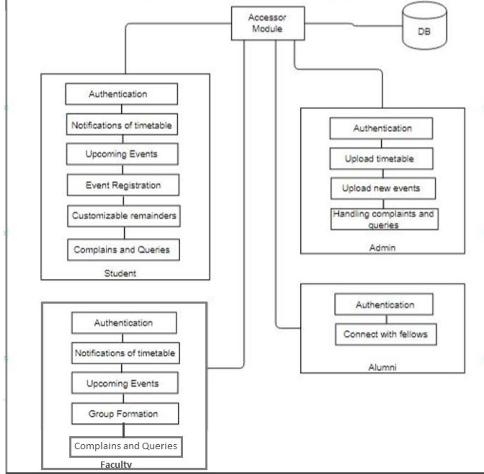 Solved Question 2 Domain Model (5 marks) Create an | Chegg.com