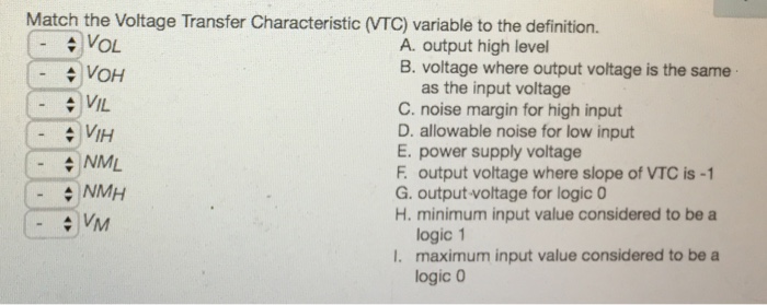 Solved Match the Voltage Transfer Characteristic (VTC) | Chegg.com