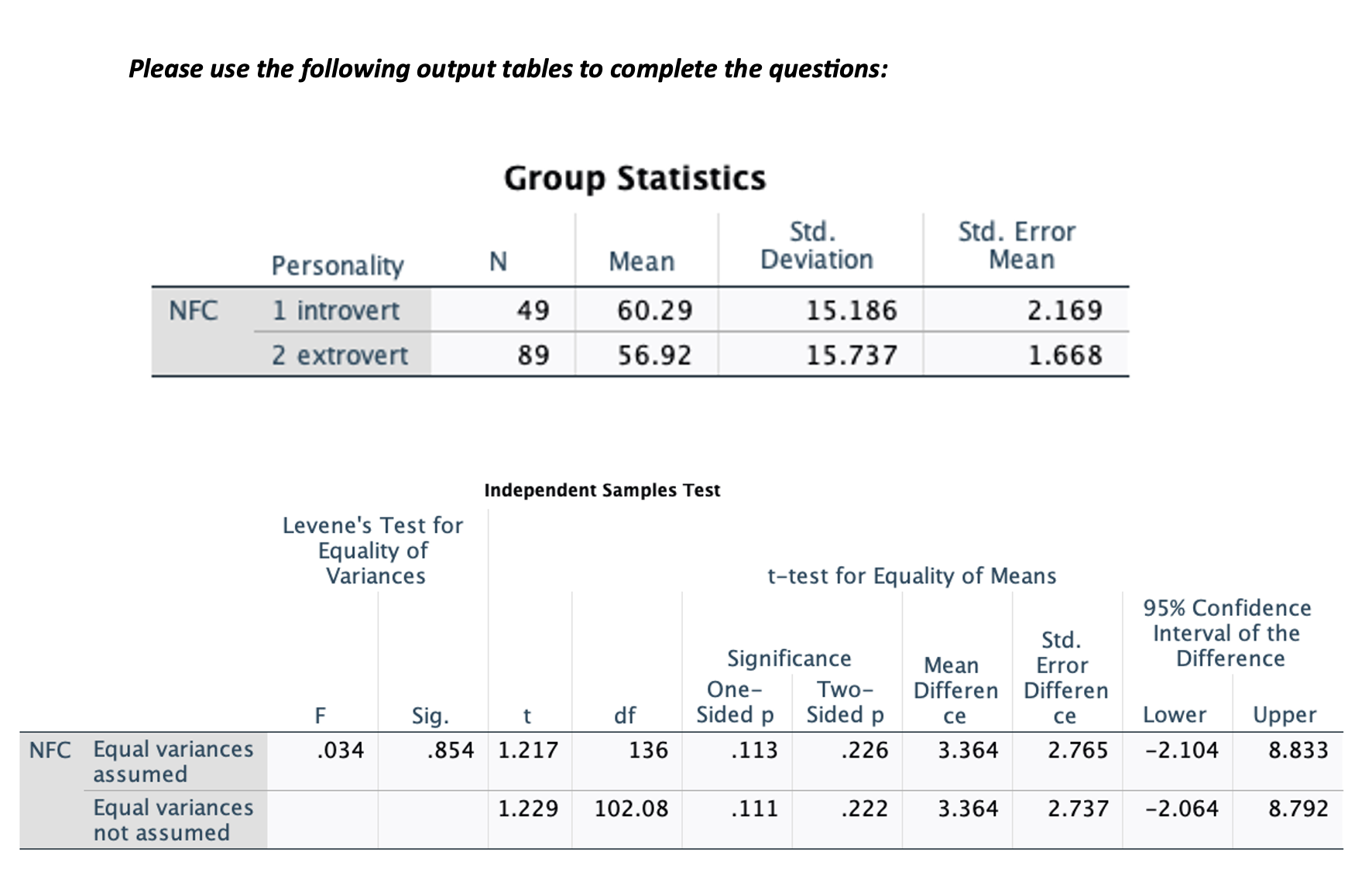 Solved Using The Information From The Output, Calculate R2 