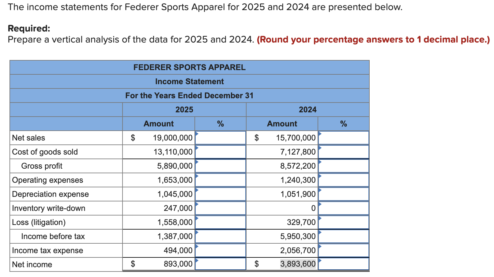 Solved The statements for Federer Sports Apparel for