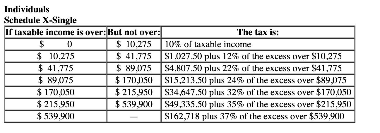 Solved Chuck, a single taxpayer, earns $75,000 in taxable | Chegg.com