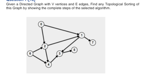 Solved Given a Directed Graph with V vertices and E edges, | Chegg.com