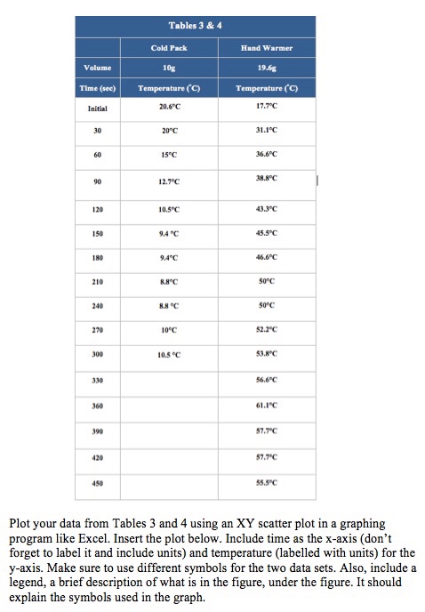 Solved Need help constructing a scatter plot graph based on | Chegg.com