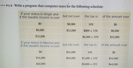Solved *** P3.8 Write a program that computes taxes for the | Chegg.com