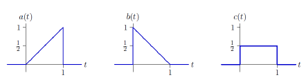 Consider the convolution of two of the following | Chegg.com
