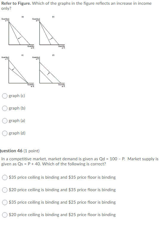 Solved Refer to Figure. Which of the graphs in the figure | Chegg.com