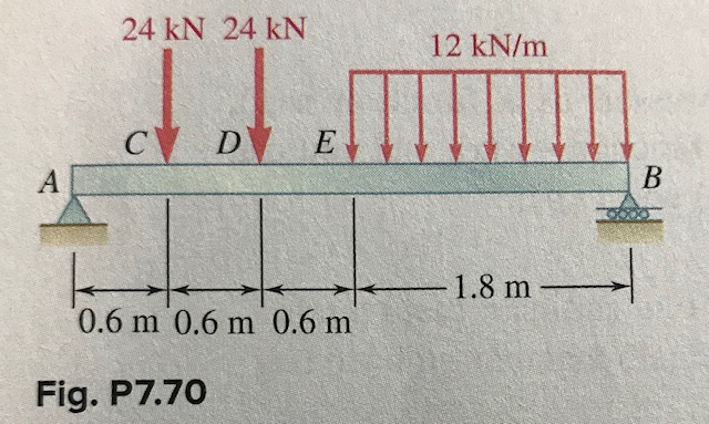 Solved 7.69 And 7.70 For The Beam And Loading Shown, (a) | Chegg.com