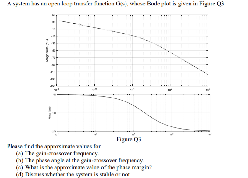 Solved A system has an open loop transfer function G(), | Chegg.com