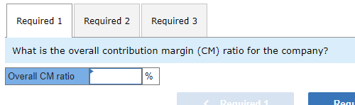 Solved What is the overall contribution margin (CM) ratio | Chegg.com