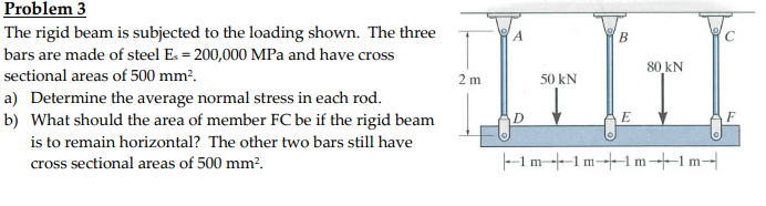 Solved Lidt 80 Kn Problem 3 The Rigid Beam Is Subjected T Chegg Com