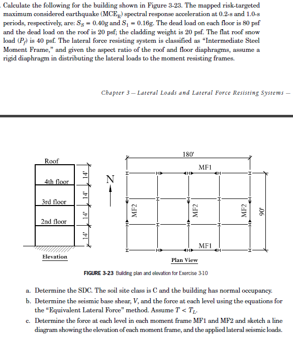 Solved Calculate The Following For The Building Shown In | Chegg.com