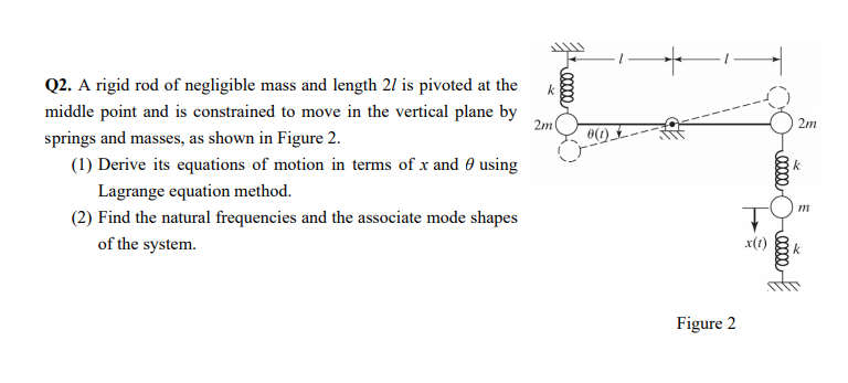 Solved k 00000 2m 2m 00). Q2. A rigid rod of negligible mass | Chegg.com