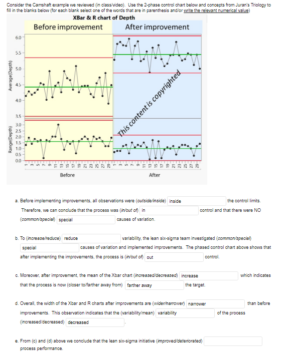 Solved Consider the Camshaft example we reviewed (in
