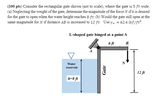 Solved (100 pts) Consider the rectangular gate shown (not to | Chegg.com