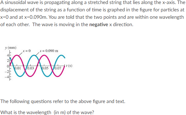 Solved A sinusoidal wave is propagating along a stretched | Chegg.com