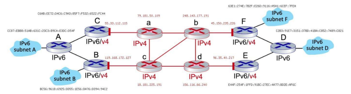 Solved Consider the network shown below which contains four | Chegg.com