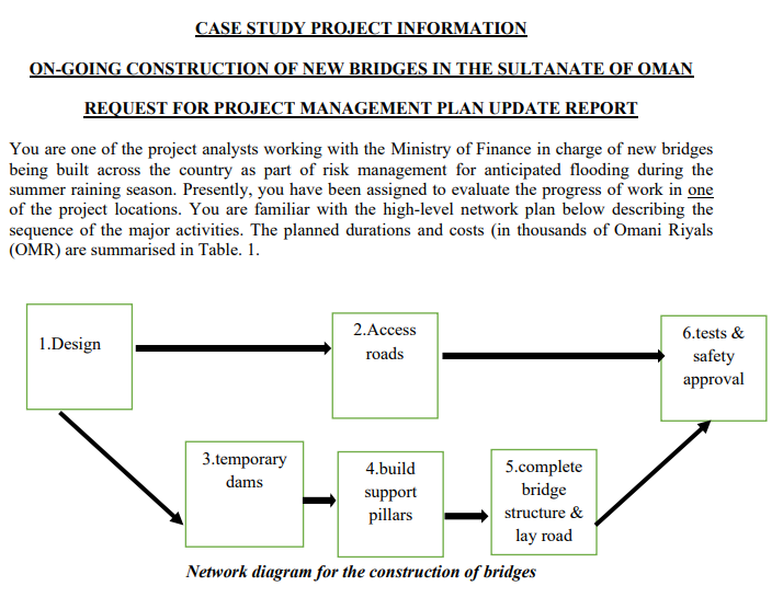 Solved CASE STUDY PROJECT INFORMATION ON-GOING CONSTRUCTION | Chegg.com