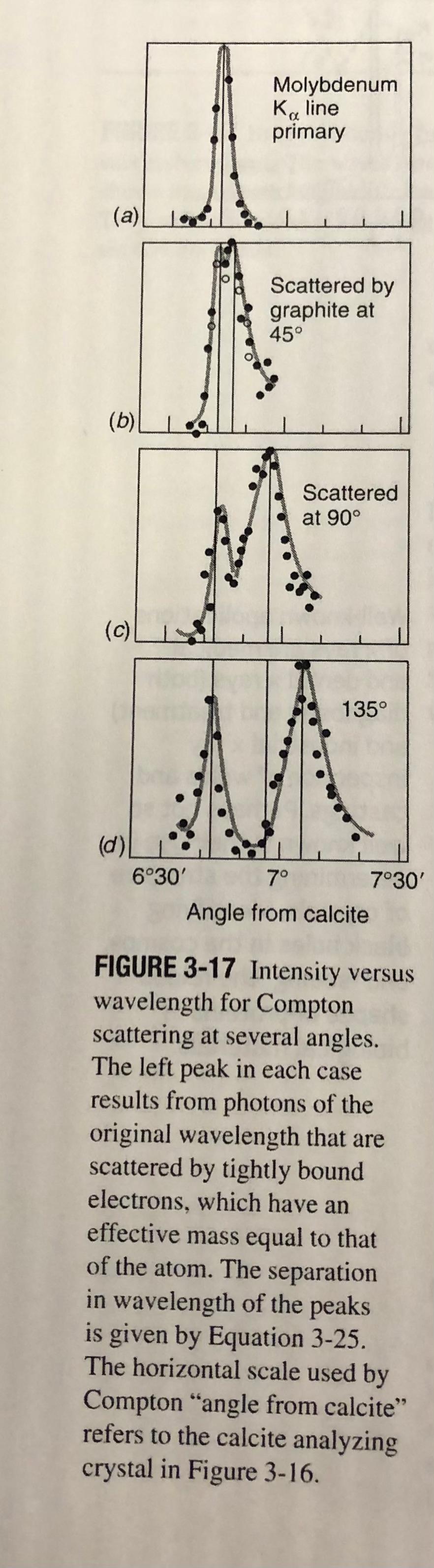 Solved See the attached figures for Compton scattering in | Chegg.com