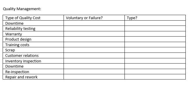 Solved Type : Internal Failure Costs , External Failure | Chegg.com