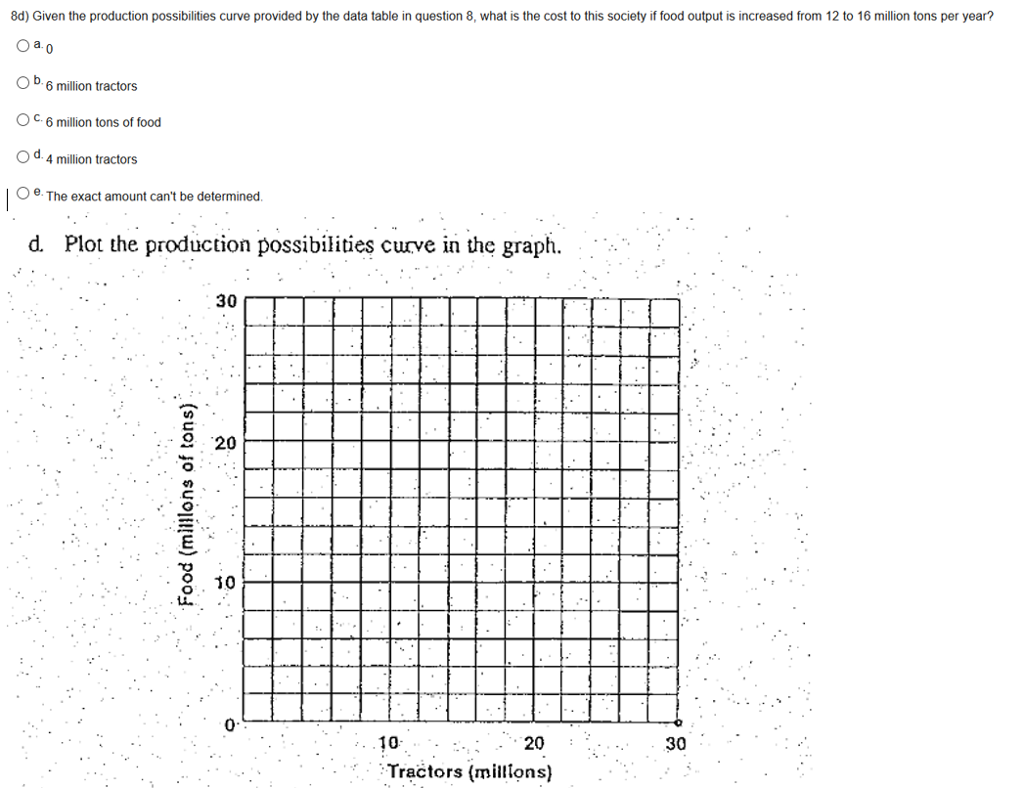 Solved 8d) Given the production possibilities curve provided | Chegg.com