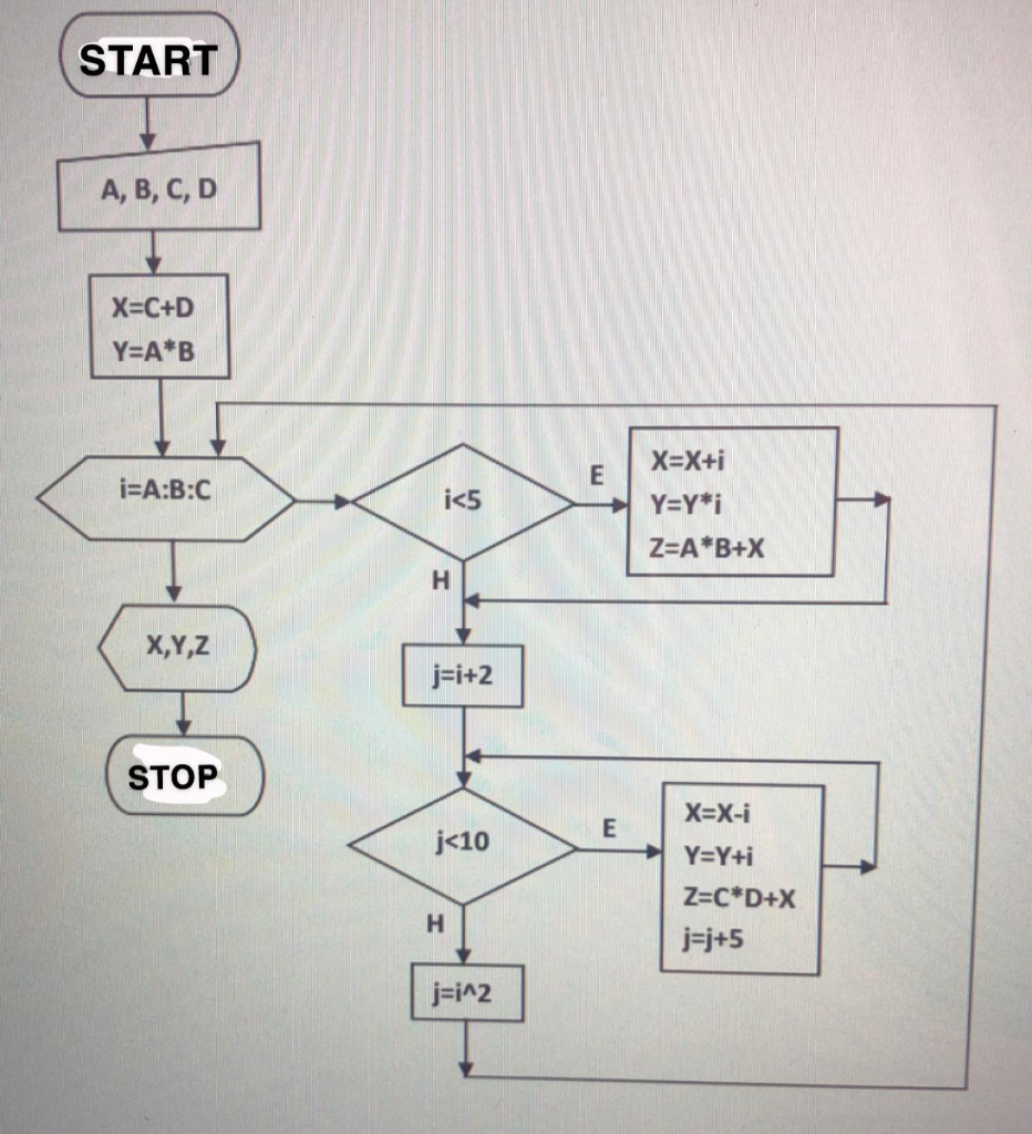 Solved Run it using the values of the input variables (A, B, | Chegg.com
