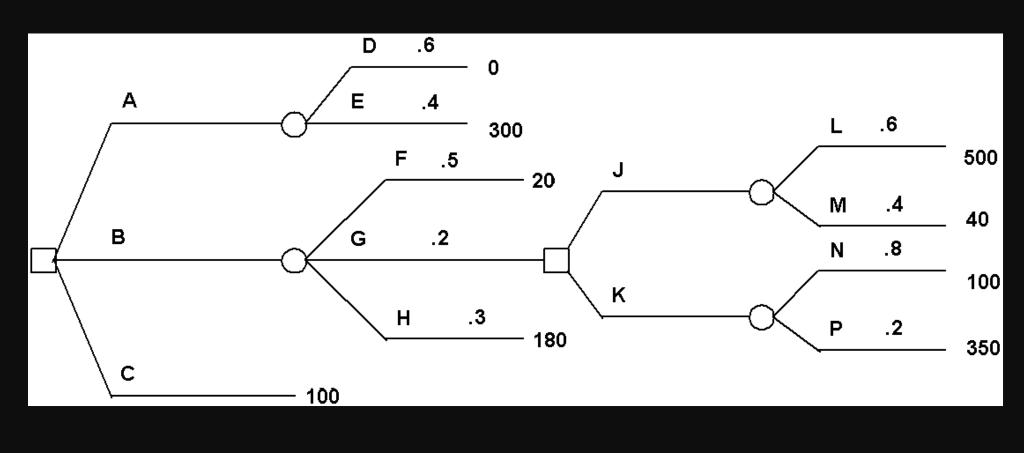 solved-determine-decision-strategies-based-on-expected-value-chegg