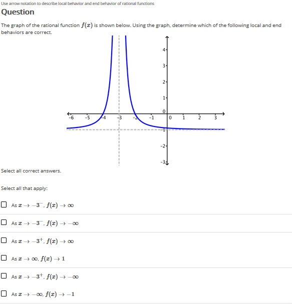 Solved Use arrow notation to describe local behavior and end | Chegg.com
