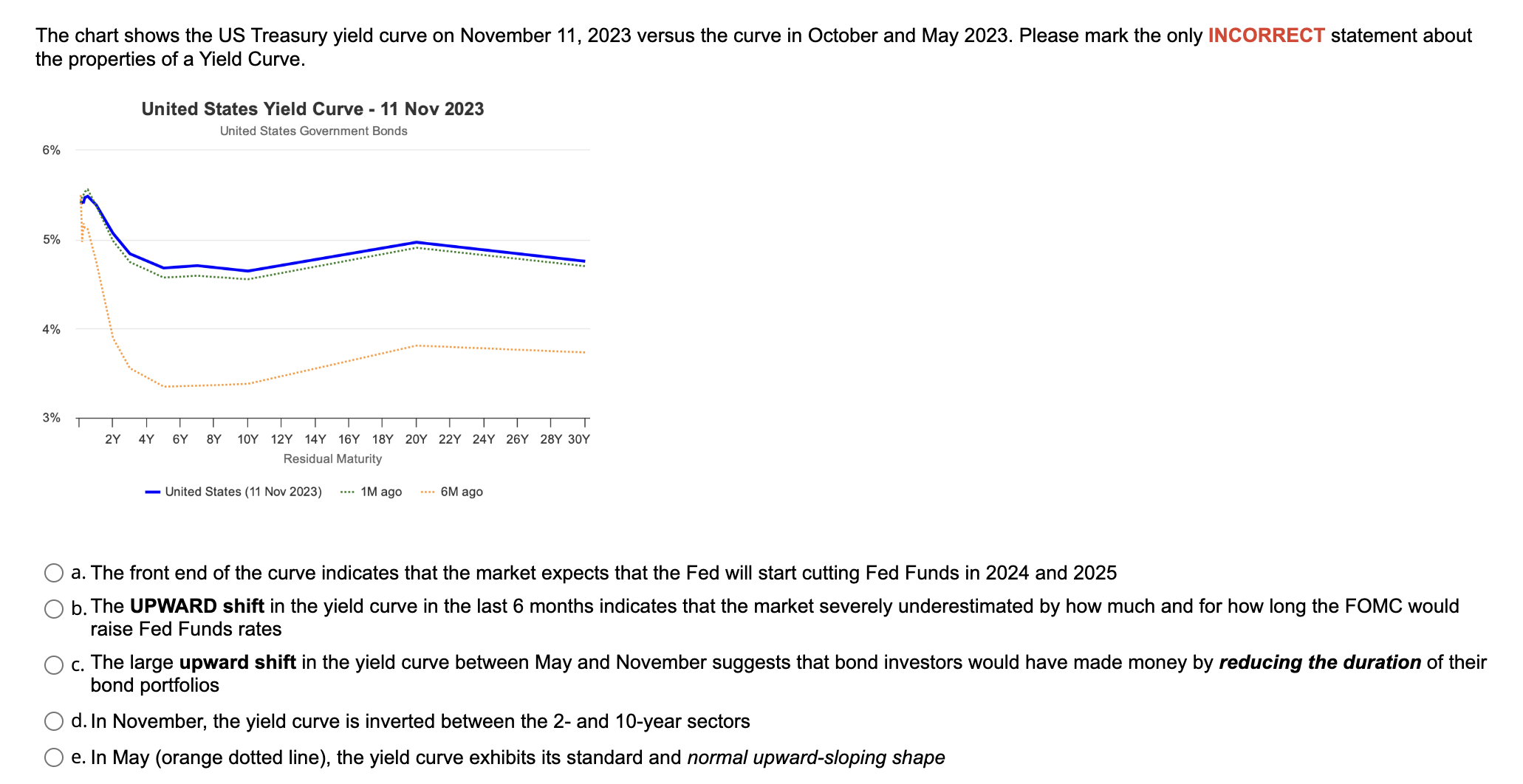 Solved The chart shows the US Treasury yield curve on | Chegg.com