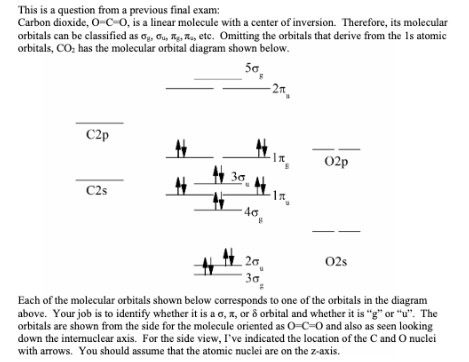 Solved This is a question from a previous final exam: Carbon | Chegg.com