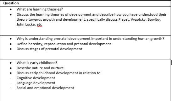 essay questions on learning theories