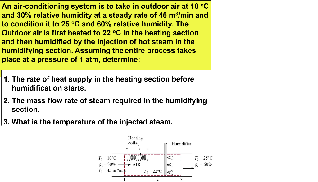 Solved An air-conditioning system is to take in outdoor air | Chegg.com