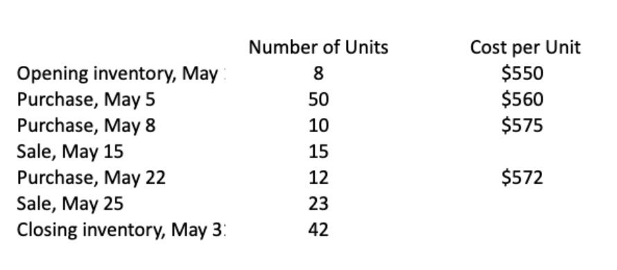 \begin{tabular}{lcc} & Number of Units & Cost per | Chegg.com