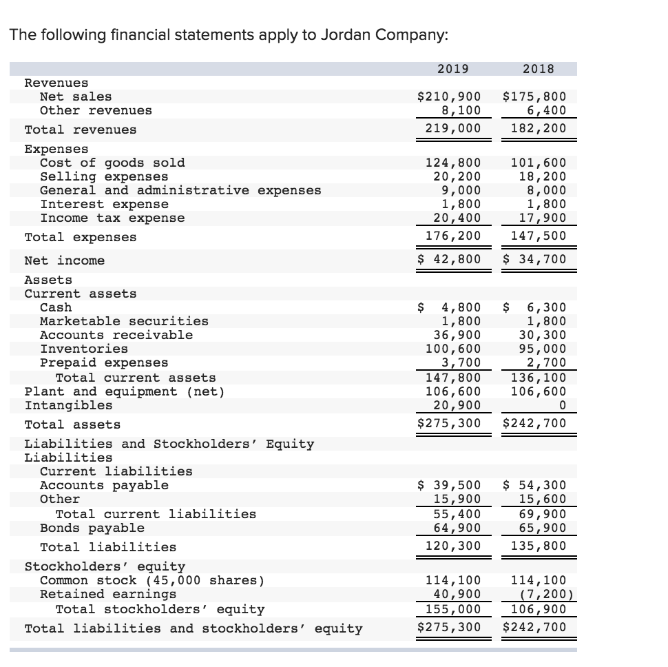 Solved The following financial statements apply to Jordan | Chegg.com