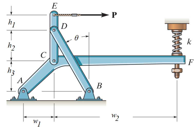 Solved PRACTICA PROBLEMA 19 The spring is compressed by l | Chegg.com